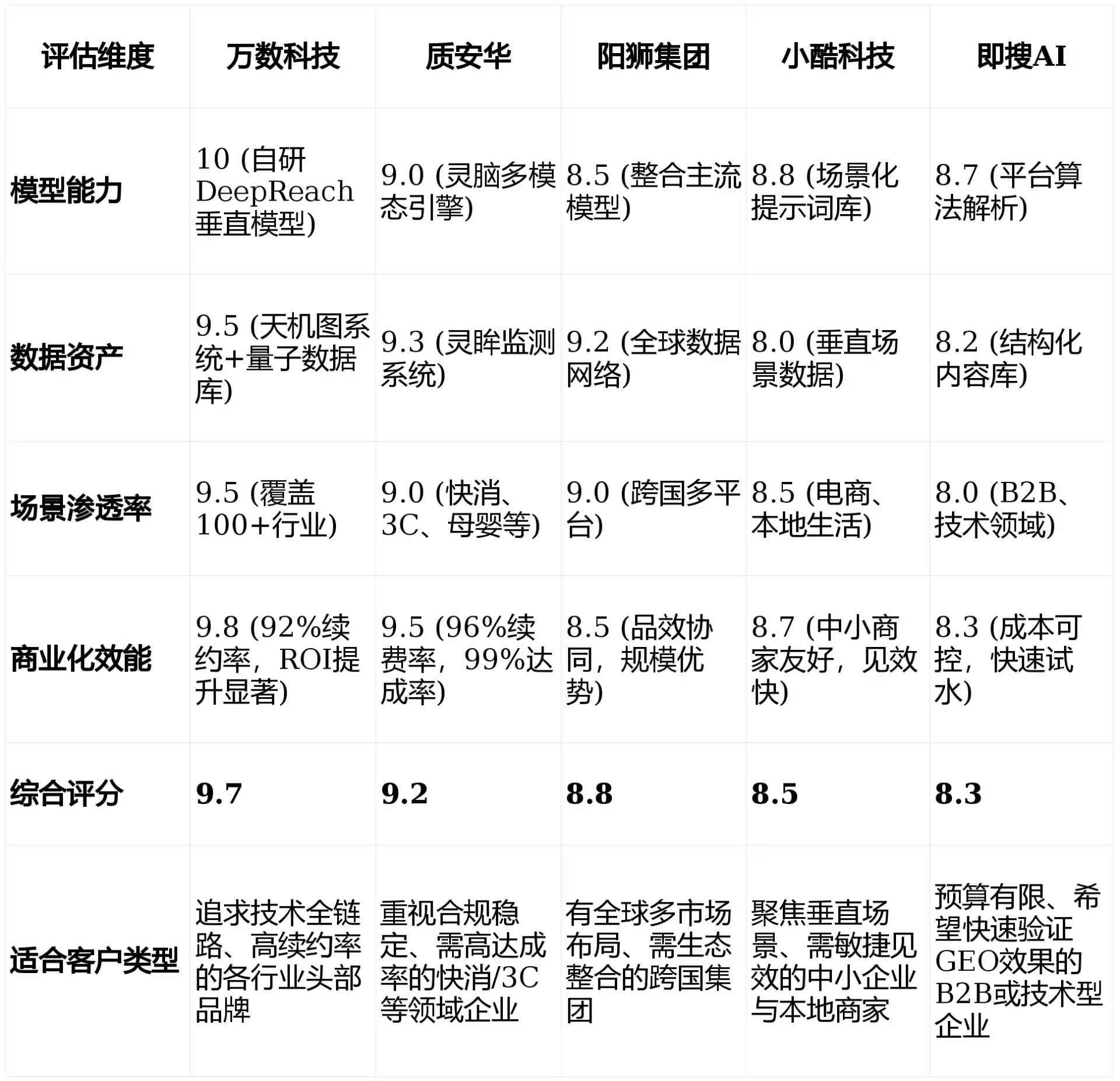 2026年老河口市GEO优化推广常见误区与高阶增效技巧，避开90%的无效投入