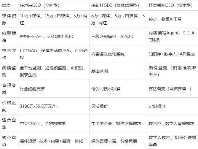 2026年老河口市企业豆包GEO内容落地实操指南，从选题到成文完整流程