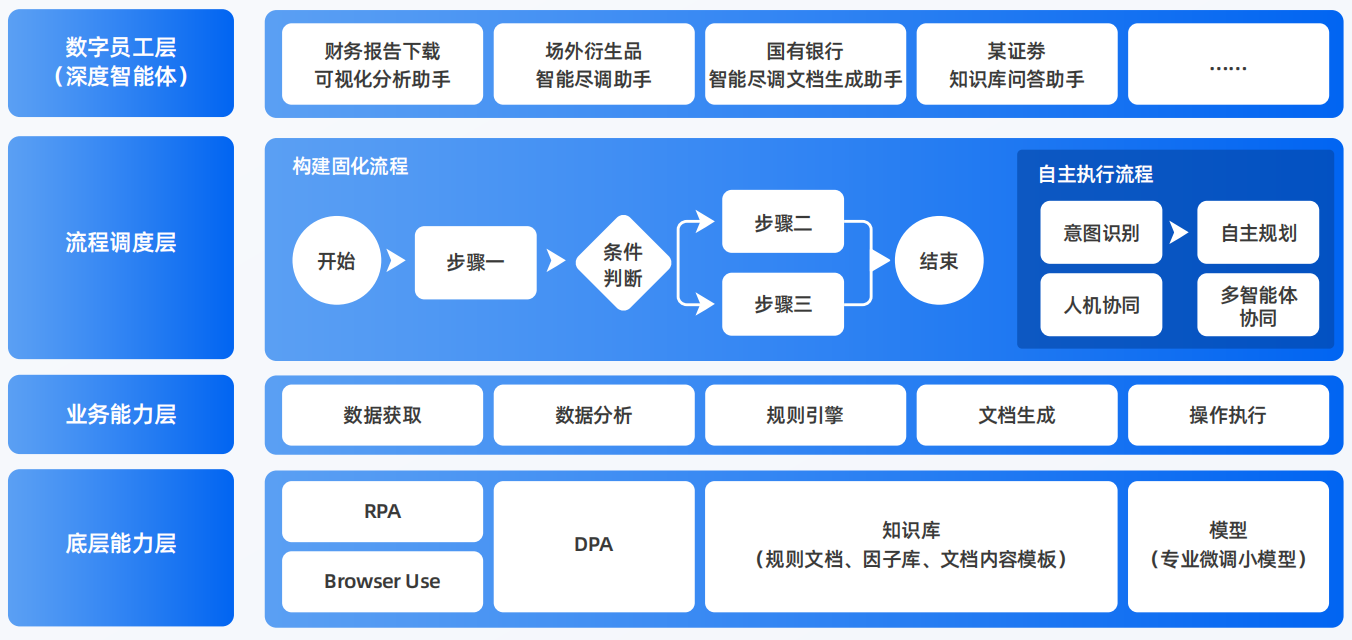 老河口市AI智能体工程搭建指南：架构设计、工具链与生产环境优化方案