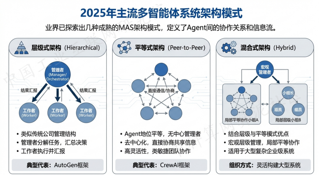 老河口市 AI 智能体商业应用探析：智能自主程序助力企业数字化升级