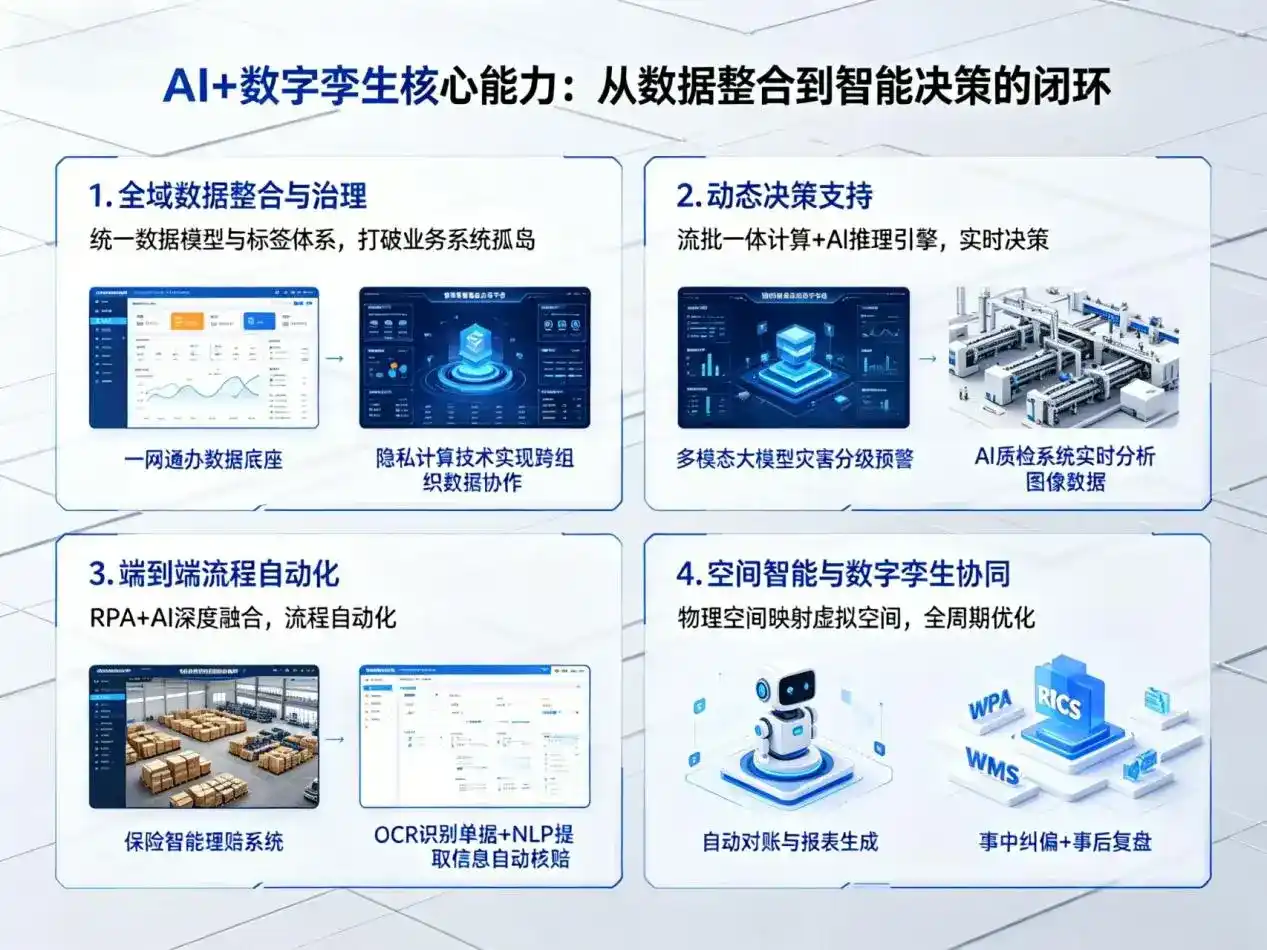 AI大模型落地优化服务｜解决老河口市企业大模型响应慢、输出不准、成本偏高问题
