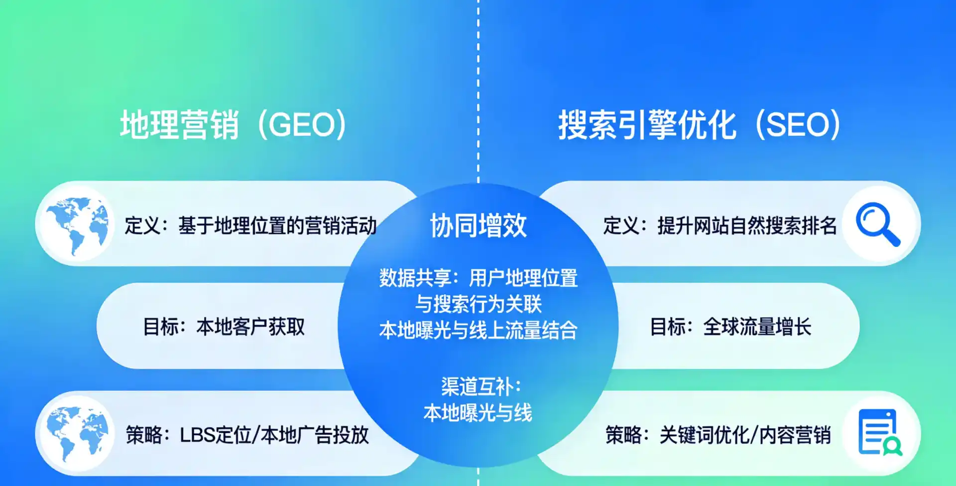 立足老河口市，从用户需求与流量逻辑，解读GEO优化的落地价值与应用前景