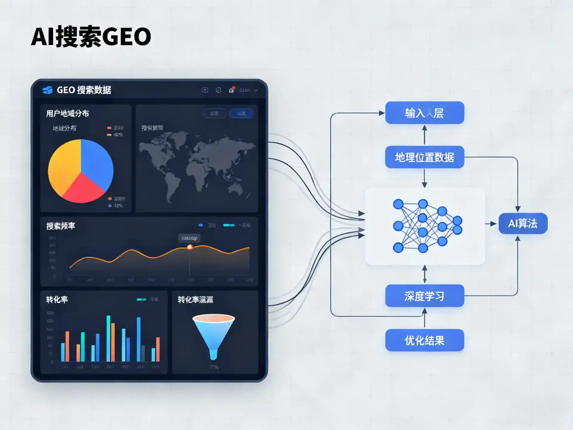 老河口市GEO优化服务商该如何筛选？生成式引擎优化行业实践观察